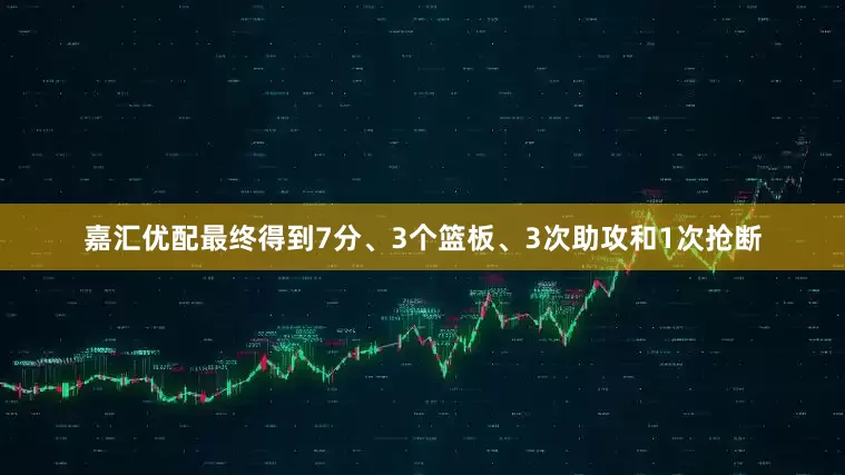 嘉汇优配最终得到7分、3个篮板、3次助攻和1次抢断